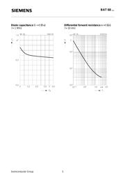 BAT68-04 datasheet.datasheet_page 5