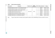 HCC4051BK datasheet.datasheet_page 6