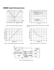 ADM9690 datasheet.datasheet_page 4