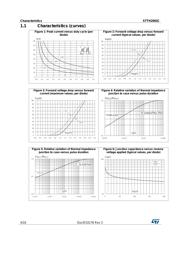 STTH2002CR datasheet.datasheet_page 4