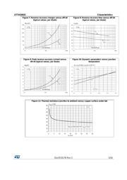 STTH2002CR datasheet.datasheet_page 5