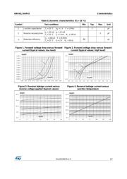 BAR43AFILM datasheet.datasheet_page 3