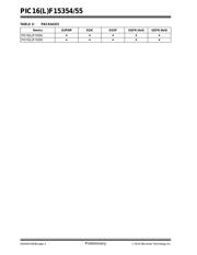 PIC16F15354T-I/ML datasheet.datasheet_page 4