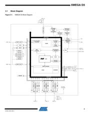 ATXMEGA192D3-AU 数据规格书 5