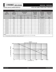 30KPA360CA-LF datasheet.datasheet_page 3