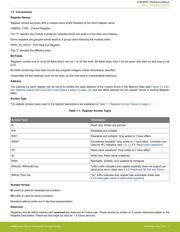 EFM32PG1B100F256GM32-B0R datasheet.datasheet_page 3