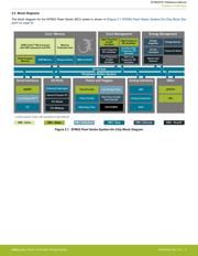 EFM32PG1B100F256GM32-B0R datasheet.datasheet_page 6
