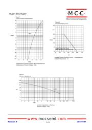 RL207 datasheet.datasheet_page 2