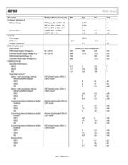 AD7960BCPZ datasheet.datasheet_page 5