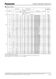 EEE-1HA221P datasheet.datasheet_page 3