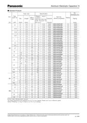 EEE-1HA221P datasheet.datasheet_page 4