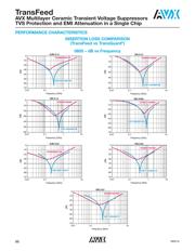 V2F114C300Y1FDP datasheet.datasheet_page 4