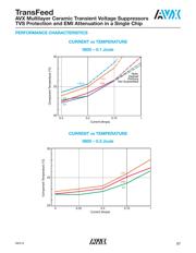 V2F114C300Y1FDP datasheet.datasheet_page 5