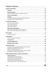 UPSD3354DV-40U6 datasheet.datasheet_page 4