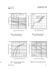 AUIRFR3710Z datasheet.datasheet_page 5