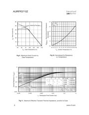 AUIRFR3710Z datasheet.datasheet_page 6