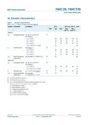 74HCT20N datasheet.datasheet_page 6