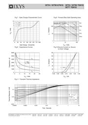 IXTH75N10 datasheet.datasheet_page 4