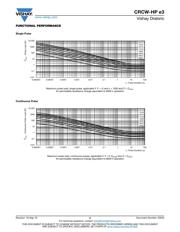 CRCW1206470RFKEAHP datasheet.datasheet_page 5