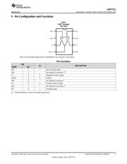 LMP7721MAEVALMF/NOPB datasheet.datasheet_page 3