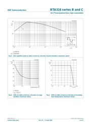 BTA316-800C,127 datasheet.datasheet_page 4