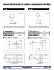 VL2320-HFN datasheet.datasheet_page 3