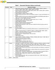 MPC8313CVRAGDC datasheet.datasheet_page 2