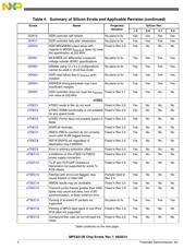 MPC8313ECVRAFFC datasheet.datasheet_page 4