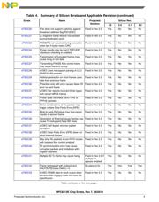 MPC8313CVRADDC datasheet.datasheet_page 5