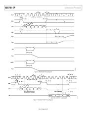 AD5791SRU-EP datasheet.datasheet_page 6