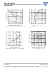 IRFZ14PBF datasheet.datasheet_page 4