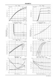 2SK4087LS datasheet.datasheet_page 3