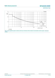 ACTT4S-800E,118 datasheet.datasheet_page 6