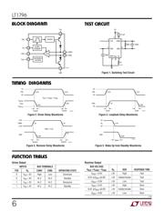LT1796IN8 数据规格书 6