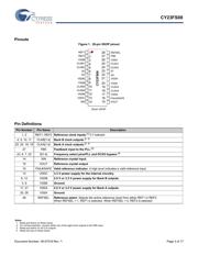 CY23FS08OXC-05 datasheet.datasheet_page 3