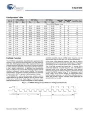CY23FS08OXC-05 datasheet.datasheet_page 4