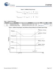 CY23FS08OXC-05 datasheet.datasheet_page 5
