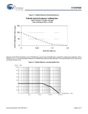 CY23FS08OXC-05 datasheet.datasheet_page 6