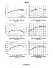 NCP707AMX310TCG datasheet.datasheet_page 4