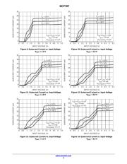 NCP707BMX280TCG datasheet.datasheet_page 5