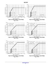 NCP707AMX310TCG datasheet.datasheet_page 6