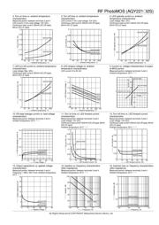 AQY221N2SZ datasheet.datasheet_page 3