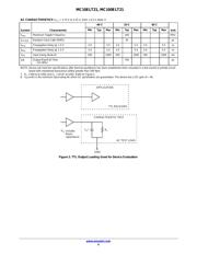 MC10ELT21 datasheet.datasheet_page 4