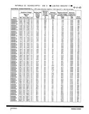 P6SMB160 datasheet.datasheet_page 2