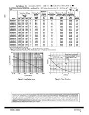 P6SMB160 datasheet.datasheet_page 3