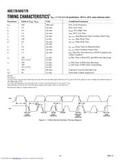 ADG728 datasheet.datasheet_page 4