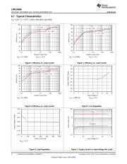 LMR14006 datasheet.datasheet_page 6