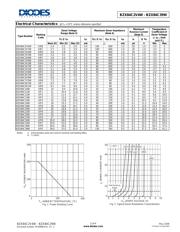 BZX84C2V7W-7 datasheet.datasheet_page 2