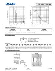 BZX84C2V7W-7 datasheet.datasheet_page 3