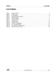 VIPER28LD datasheet.datasheet_page 3